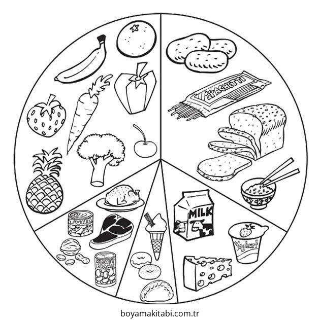 Sağlıklı Yiyecekler